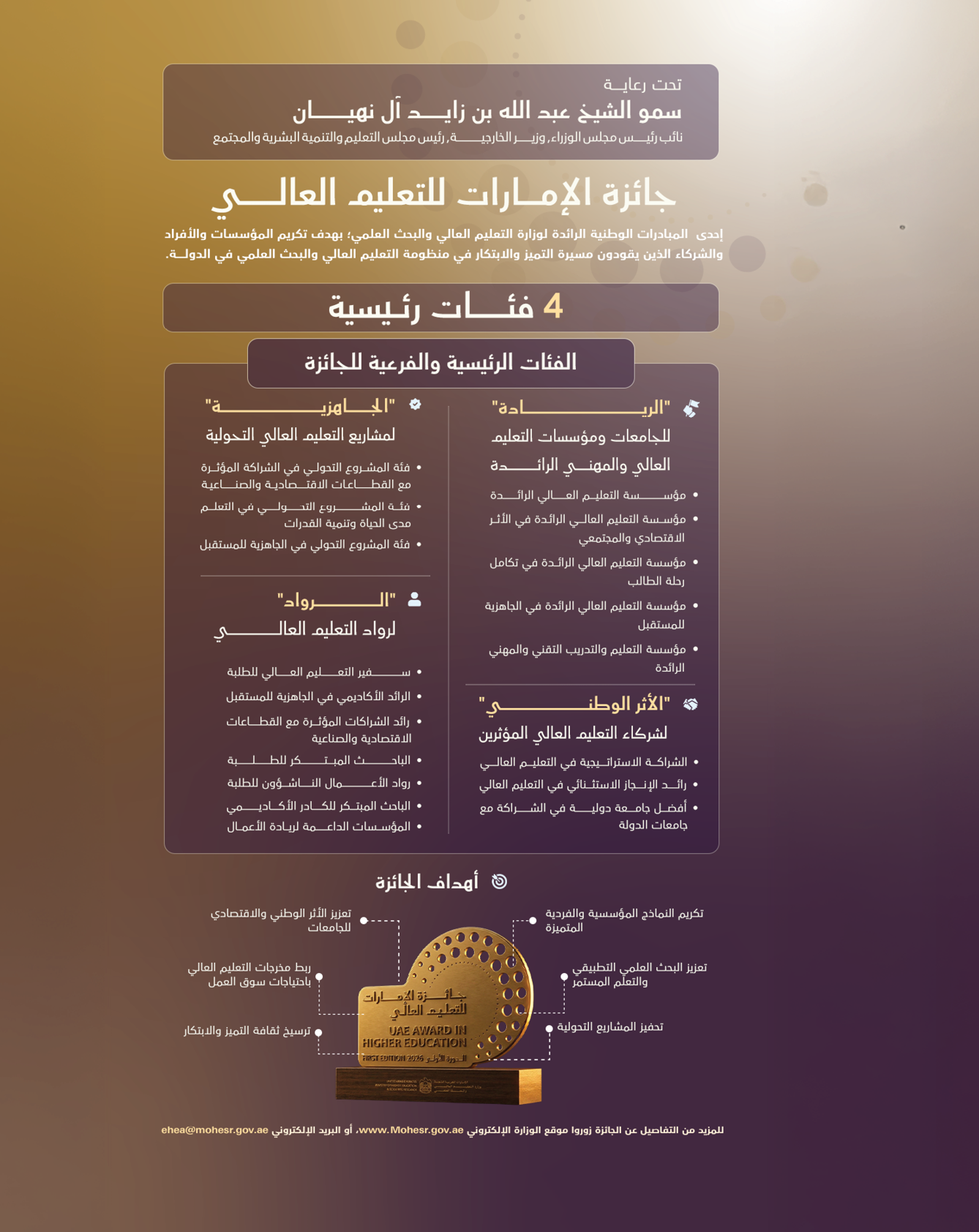 مخطط معلوماتي يوضح تفاصيل جائزة الإمارات للتعليم العالي مع أربع فئات رئيسية تشمل الجامعات ومؤسسات التعليم العالي، العنصر البشري، رواد التعليم العالي، والتميز المؤسسي، بالإضافة إلى أهداف الجائزة وشعارها. Description generated by AI