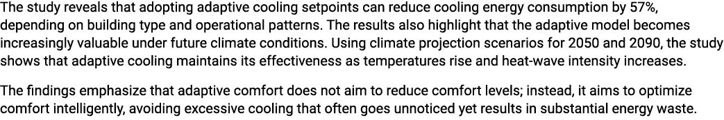 The study reveals that adopting adaptive cooling setpoints can reduce cooling energy consumption by 57%, depending on...