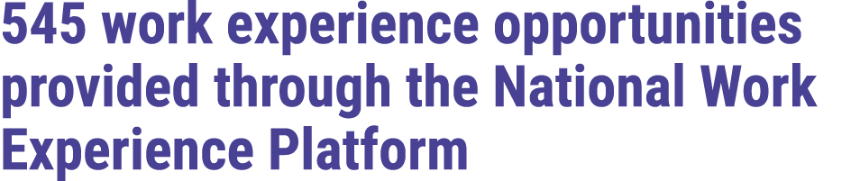545 work experience opportunities provided through the National Work Experience Platform 
