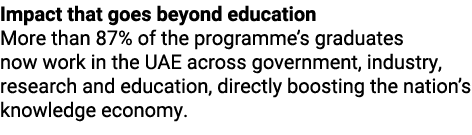 Impact that goes beyond education More than 87% of the programme’s graduates now work in the UAE across government, i...