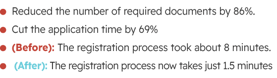 ￼Reduced the number of required documents by 86%. ￼Cut the application time by 69% ￼(Before): The registration proces...