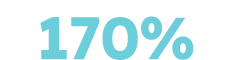 170%