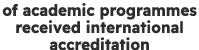 of academic programmes received international accreditation